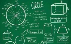 伊顿教育 伊顿教育高中辅导总结中学常用的几种数学解题方法